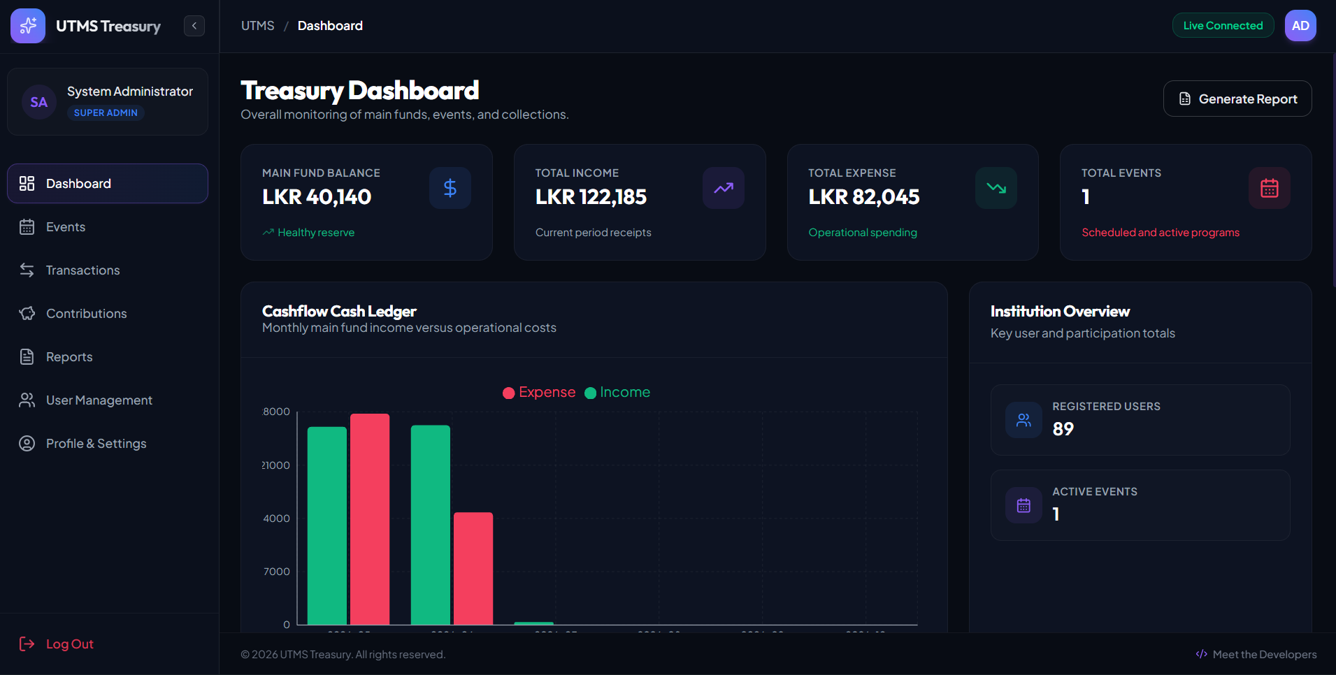 Advanced Treasury Management System